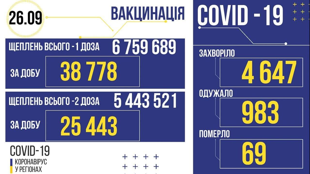 Вакцинация от COVID-19 в Украине.