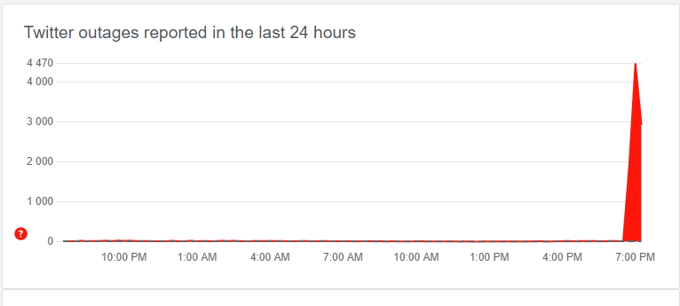 В работе Twitter произошел масштабный сбой dqxikeidqxidqrant