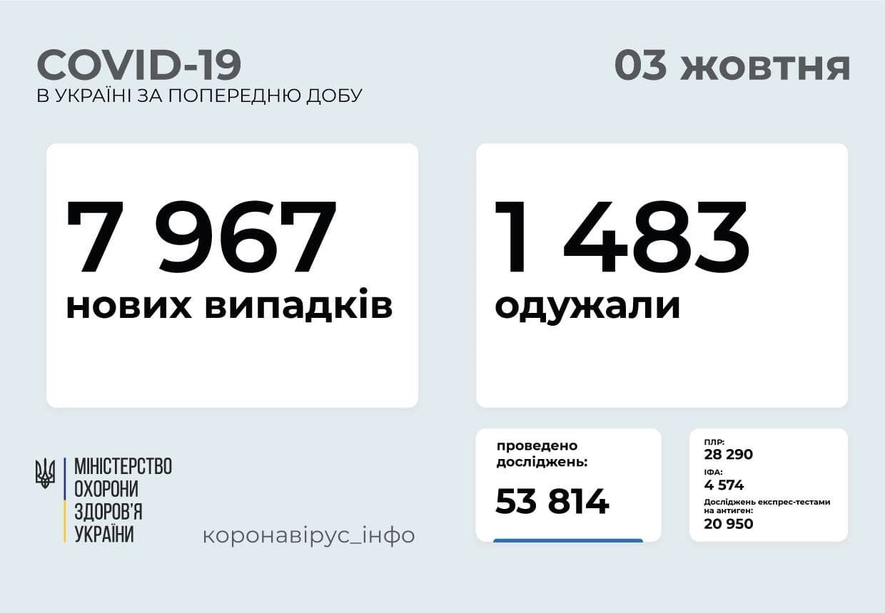 Коронавирус в Украине. dqxikeidqxidqrant