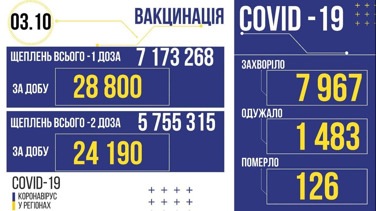 Вакцинация от коронавируса.