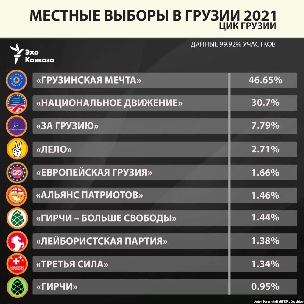 Инфографика: ekhokavkaza.com dqxikeidqxidqeant