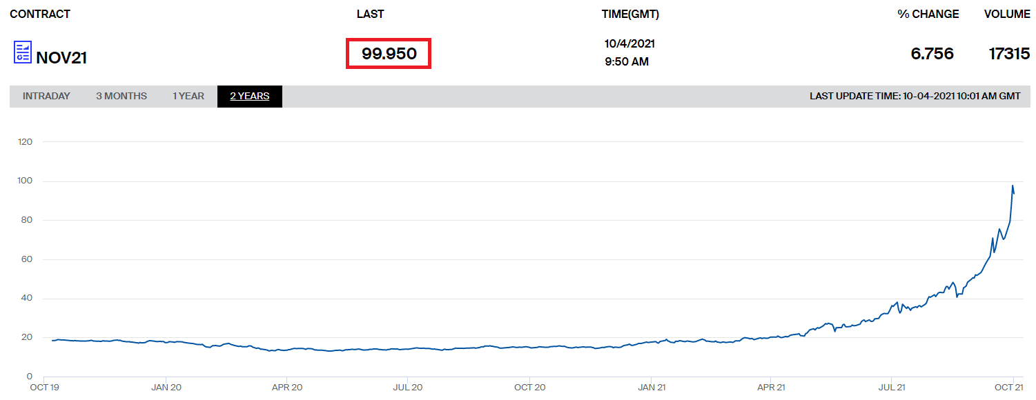 Цена на газ dqxikeidqxidqeant