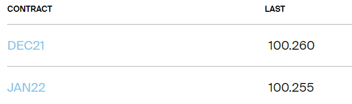 Цены на газ по декабрьскому и январскому контрактам