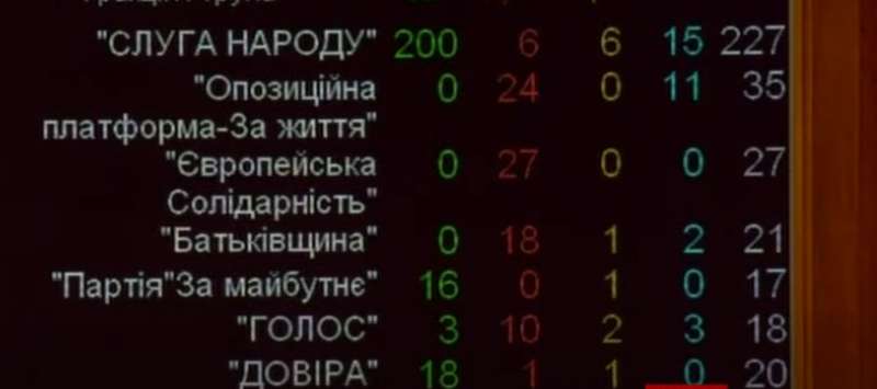 Разумкова отстранили от ведения пленарных заседаний на два дня dqxikeidqxidqeant