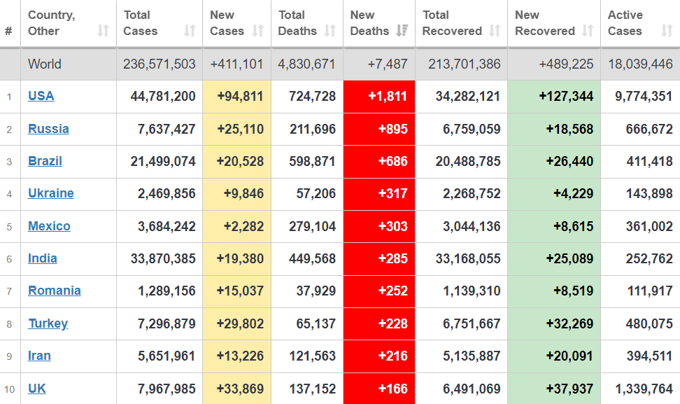 Смертность от коронавируса в мире. dqxikeidqxidqeant