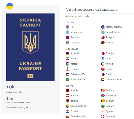 Украинский заграничный паспорт в рейтинге dqxikeidqxidqrant