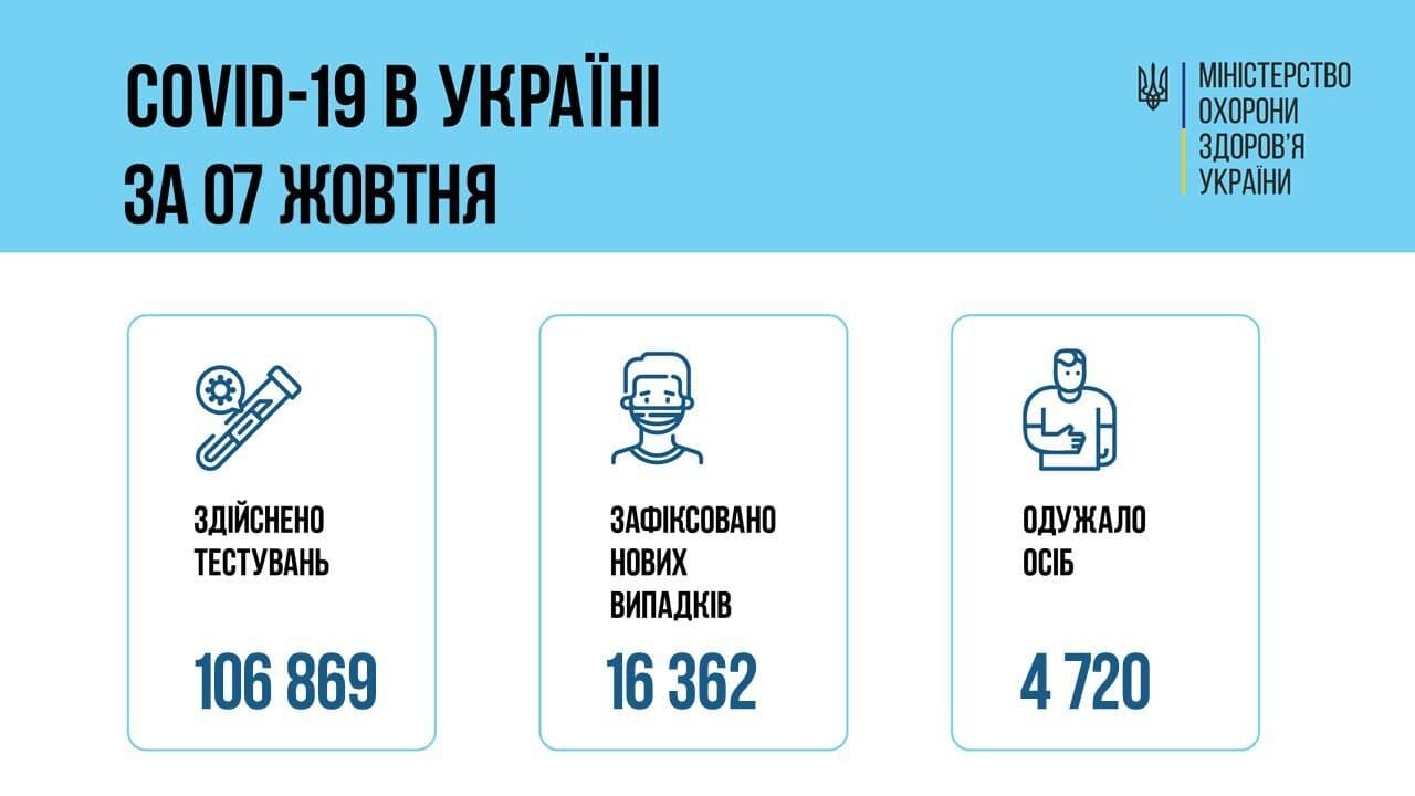 Данные по коронавирусу в Украине dqxikeidqxidqrant