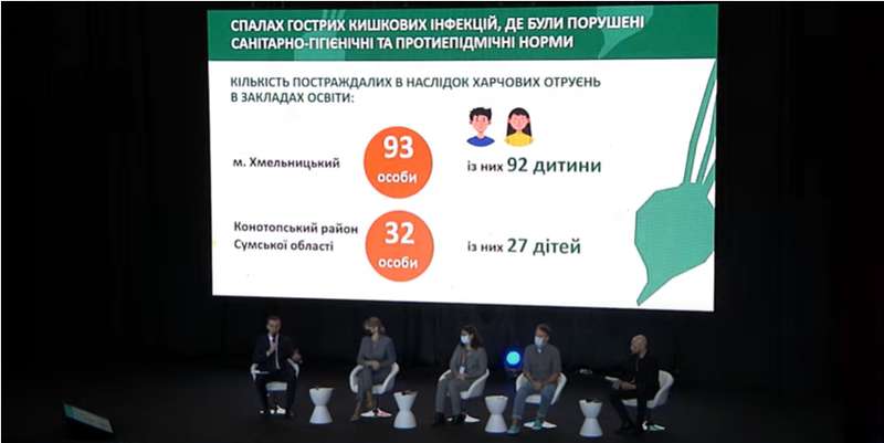 Поводом для проверок стали отравления в двух школах. dqxikeidqxidqrant