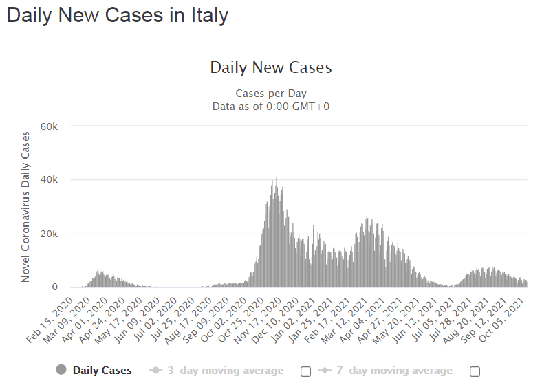 Новые случаи, подтвержденные ежедневно