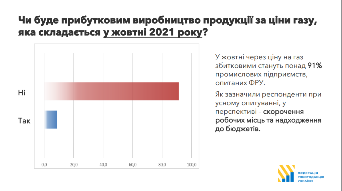 Результат опроса предприятий dqxikeidqxidqeant