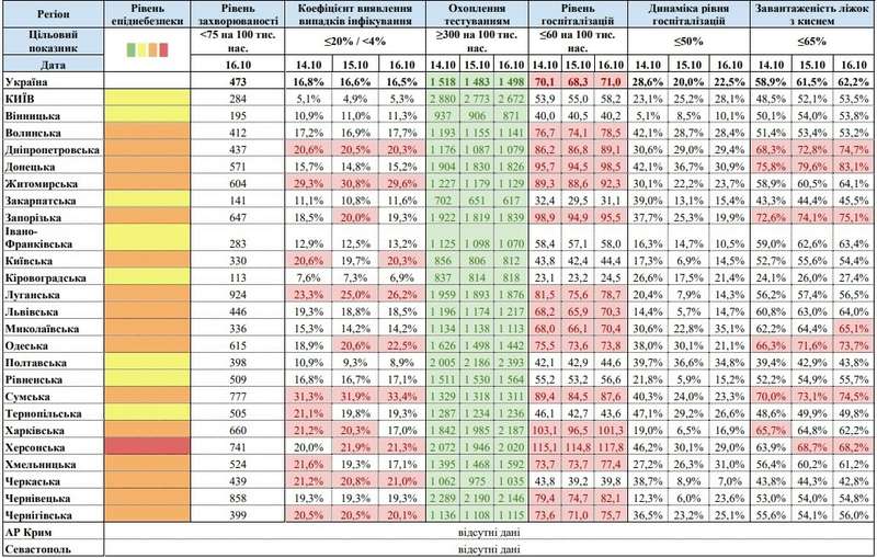 Инфографика: moz.gov.ua dqxikeidqxidqeant