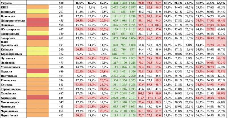 Статистика dqxikeidqxidqeant