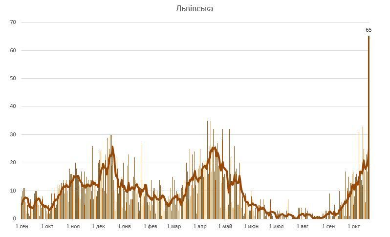 "Высокий сезон" на кладбищах объявляется открытым