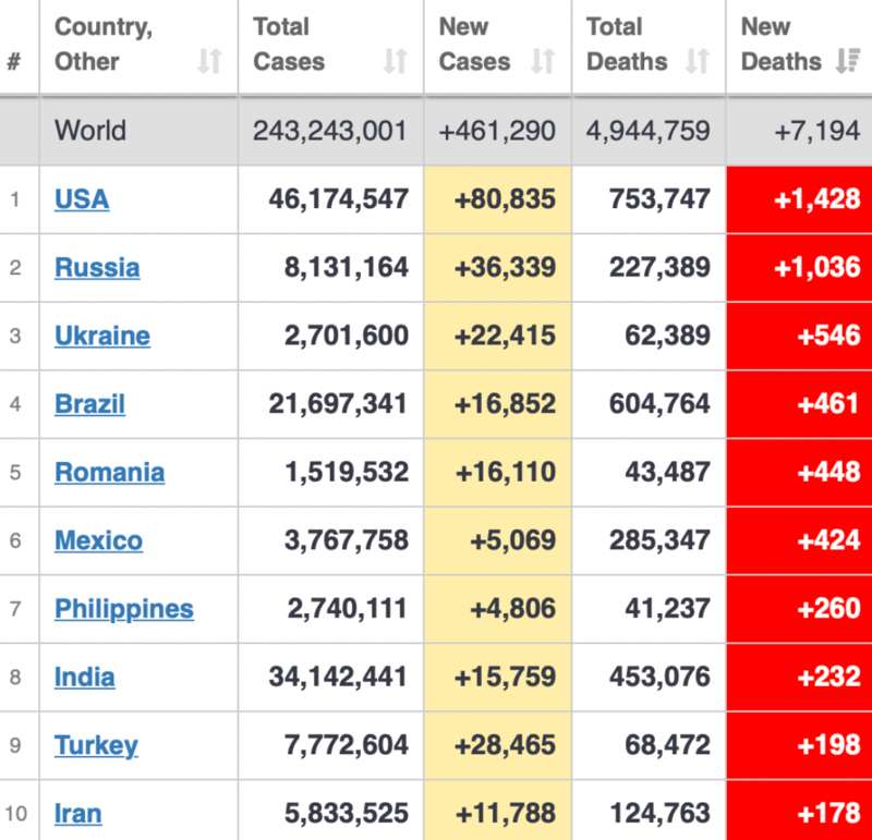 коронавирус, смертность, статистика dqxikeidqxidqeant