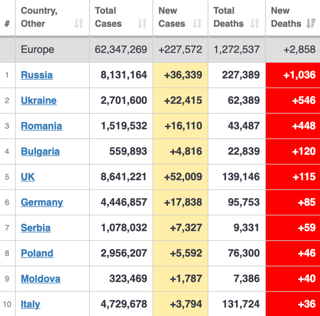 коронавирус, смертность, Европа