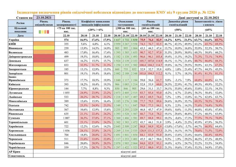 В "желтой" зоне карантина осталось всего четыре области dqxikeidqxidqeant