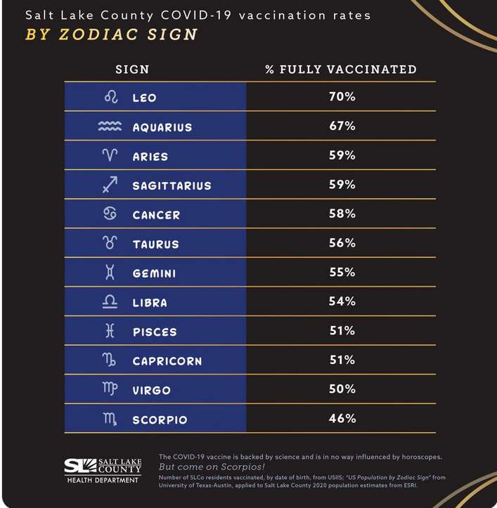 Как знаки Зодиака вакцинируются