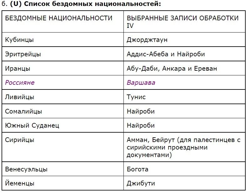 Список "бездомных национальностей". dqxikeidqxidqrant