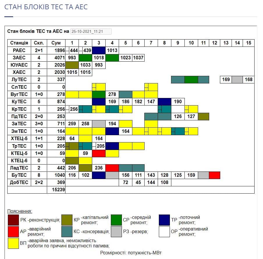 Славянскую ТЭС остановили из-за отсутствия угля dqxikeidqxidqrant