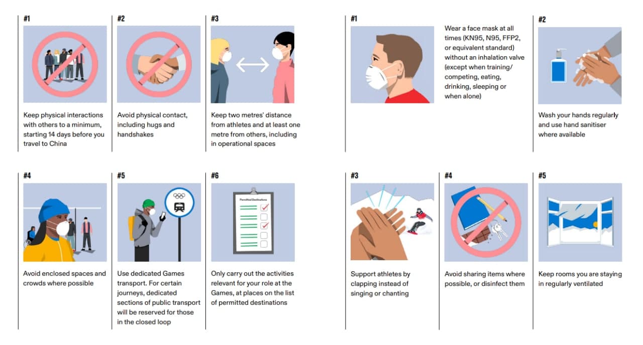 Обнародованы рекомендации для участников и болельщиков Олимпиады-2022 dqxikeidqxidqrant