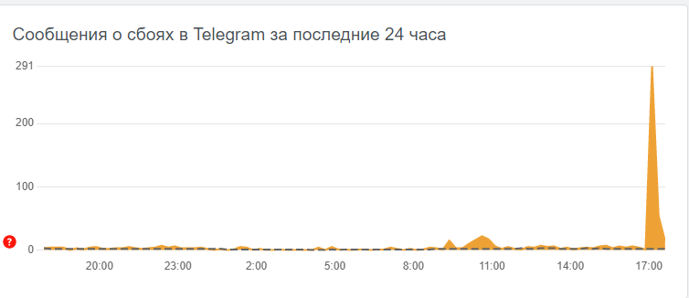     17:00. dqxikeidqxidqrant