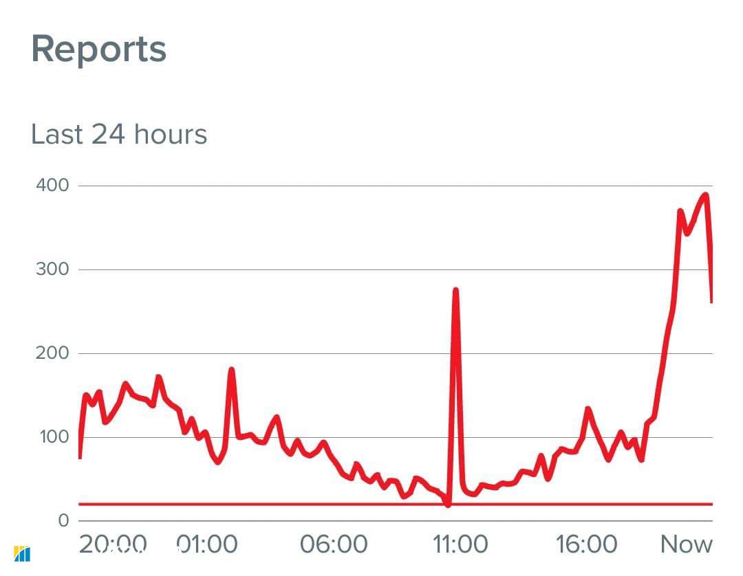 В Facebook произошел масштабный сбой. Работают над решением dqxikeidqxidqeant