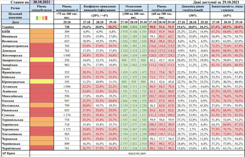 Минздрав обновил эпидзонирование Украины: желтому уровню соответствует лишь два региона 01 dqxikeidqxidqeant