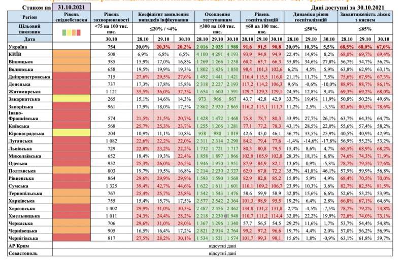 Более половины областей Украины  dqxikeidqxidqrant