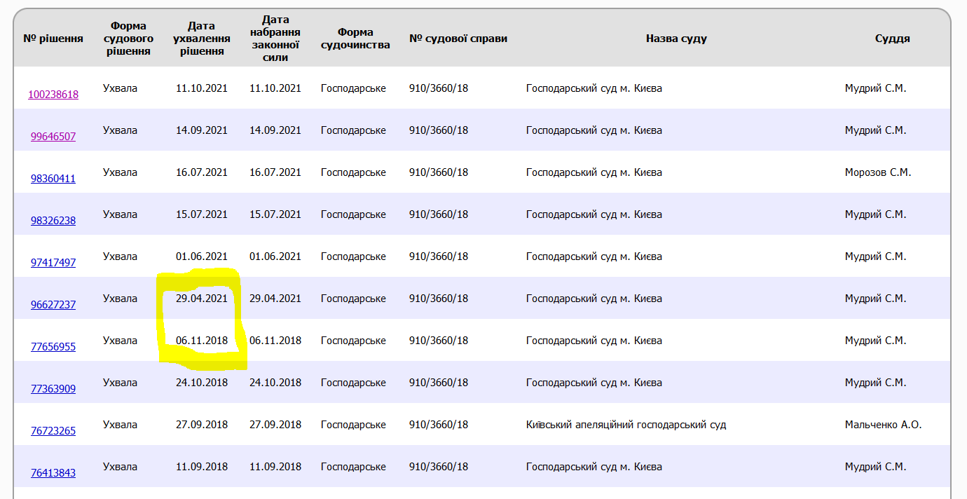 Нафтогаз проиграл 0.7 млрд кубов газа Коломойскому dqxikeidqxidqrant