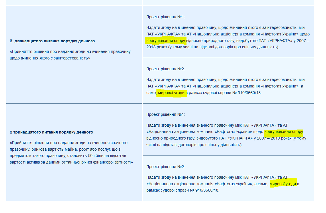 Нафтогаз проиграл 0.7 млрд кубов газа Коломойскому
