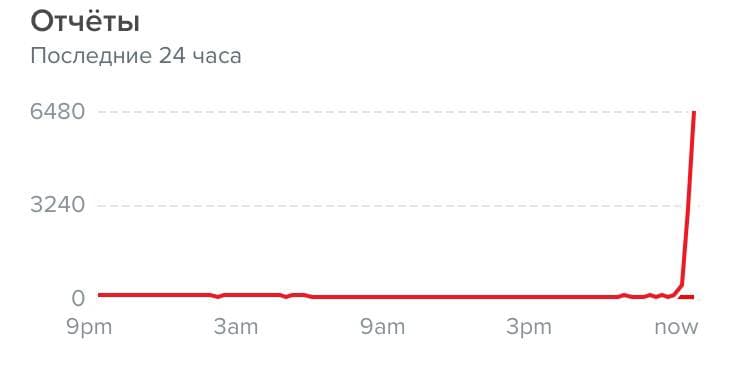 В Instagram произошел масштабный сбой dqxikeidqxidqeant