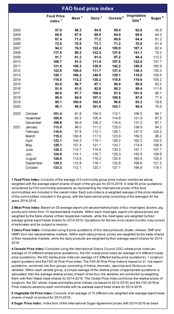 : fao.org dqxikeidqxidqrant