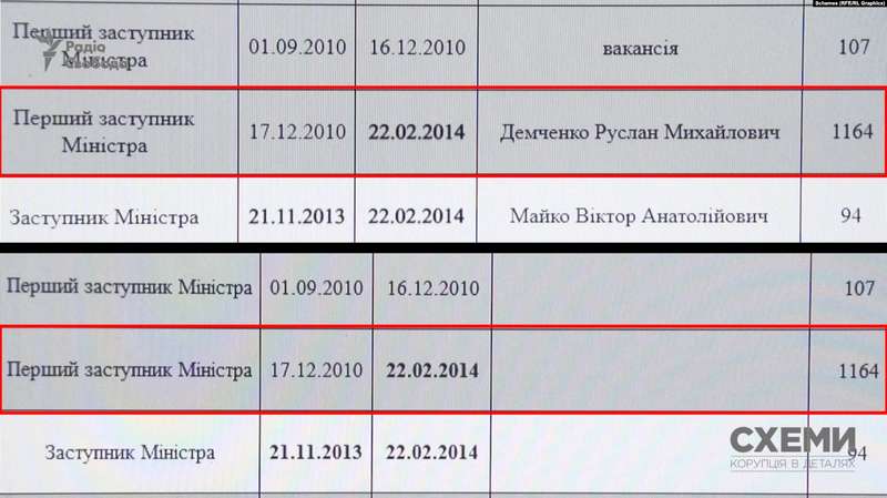 Фамилия Демченко исчезла с сайта Минюста dqxikeidqxiqzuant