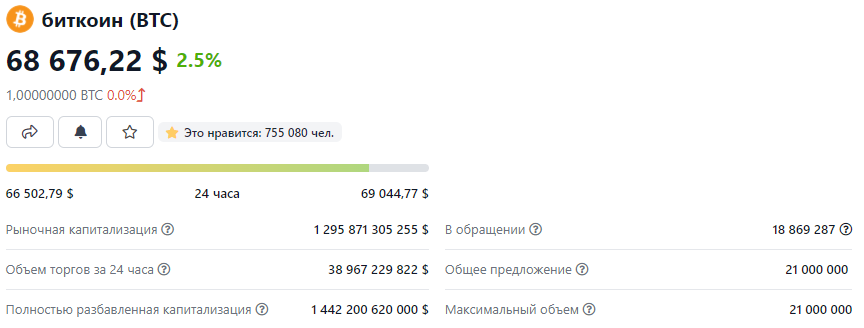 Курс биткоина в среду, 10 ноября dqxikeidqxidqrant