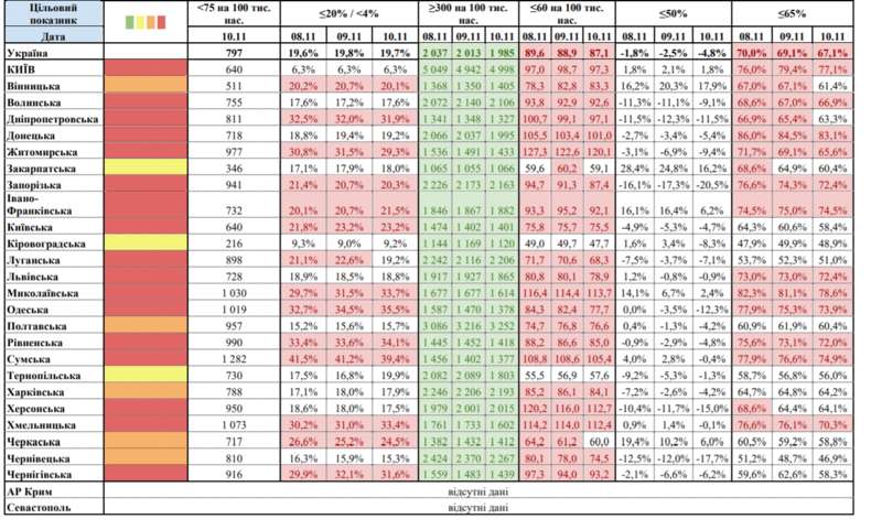 Опять три. "Желтую" зону карантина расширили: в какой области улучшилась ситуация dqxikeidqxidrant