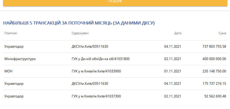Укравтодор выплатил европейцам 900 млн евро по долгам времен Януковича 01 Укравтодор выплатил европейцам 900 млн евро по долгам времен Януковича 01 dqxikeidqxidqrant
