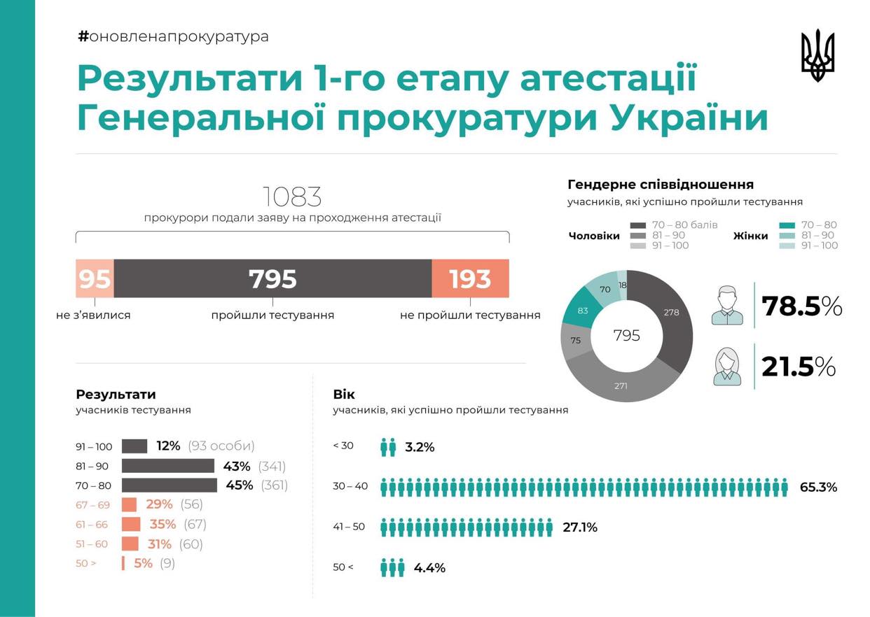 %D0%BB%D0%B5%D0%BC%D0%B5%D0%BD%D0%BE%D0%B2 %D0%B4%D0%B8%D0%B0%D0%B3%D1%80 dqxikeidqxidqrant