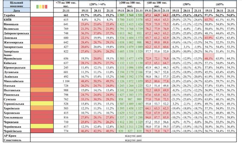 Выход Киева из "красной" зоны. Кличко озвучил ожидания dqxikeidqxidqeant