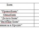 Табл.1 Крупнейшие получатели рефинансирования НБУ Табл.1 Крупнейшие получатели рефинансирования НБУ