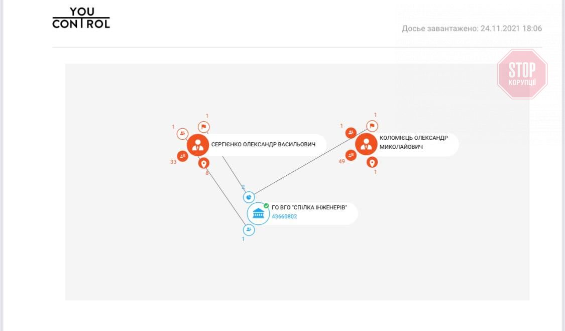 sergienko oleksandr dqxikeidqxiuuant