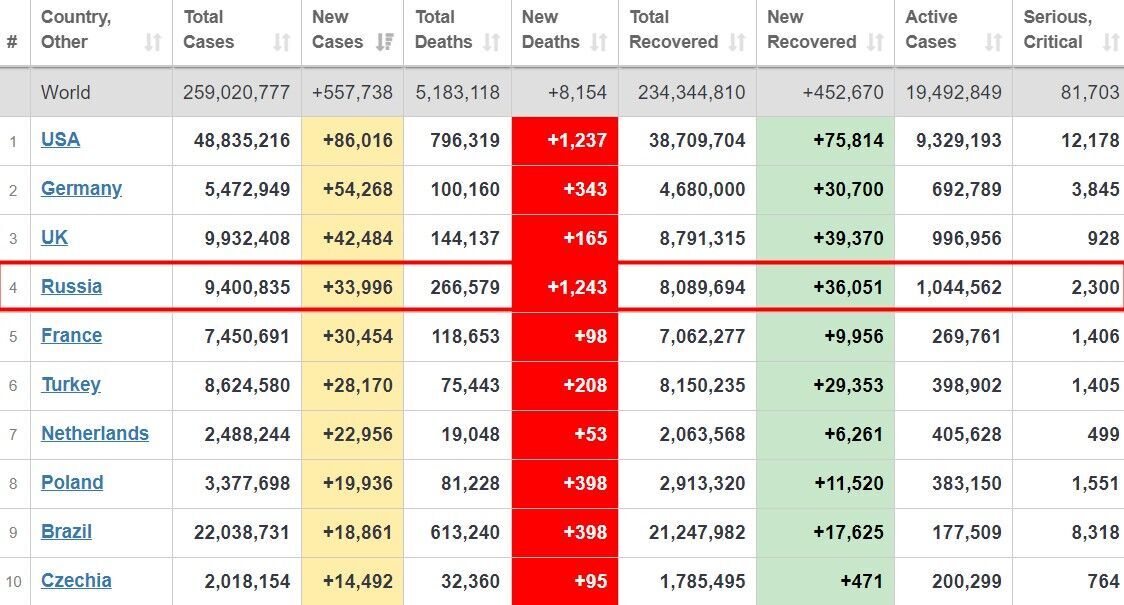 Коронавирус в России dqxikeidqxidqeant