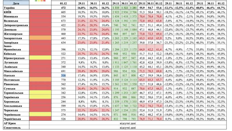 Карантин в Украине: в Киеве и 5 областях полностью стабилизировались COVID-показатели dqxikeidqxidqrant