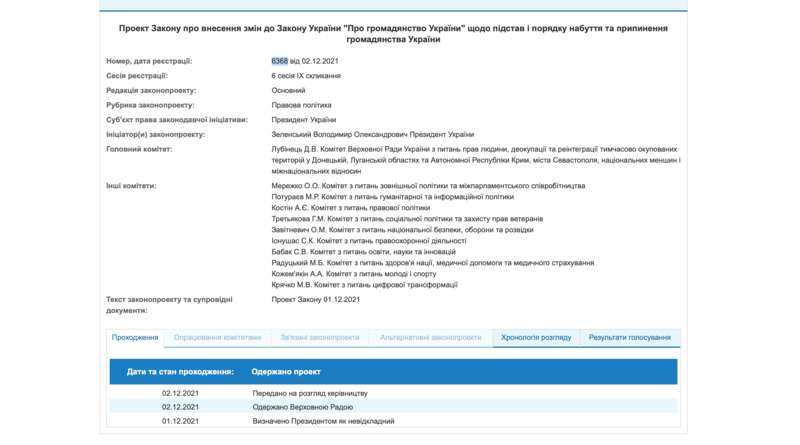 Зеленский внес в Раду законопроект о гражданстве для диаспоры dqxikeidqxidqrant