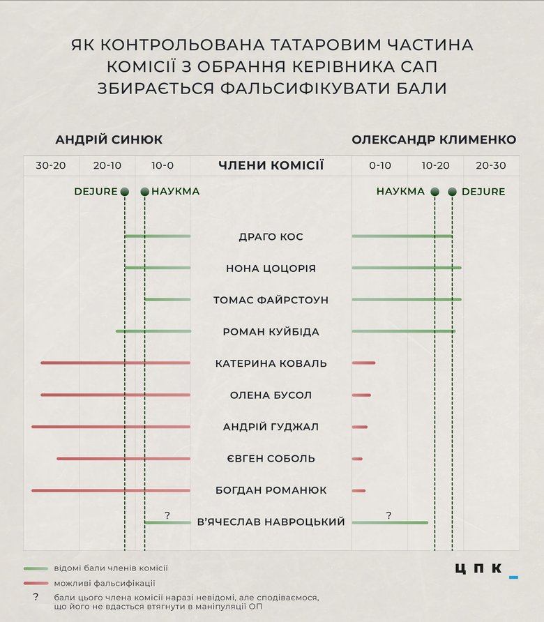 Татаров готовит фальсификацию конкурса на главу САП, - Шабунин 01 dqxikeidqxidqrant