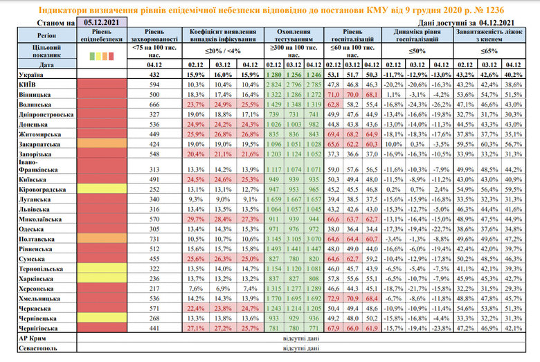 Эпидзонирование Украины: 8 красных регионов могут перейти в желтую зону 01 Эпидзонирование Украины: 8 красных регионов могут перейти в желтую зону 01 dqxikeidqxidqrant