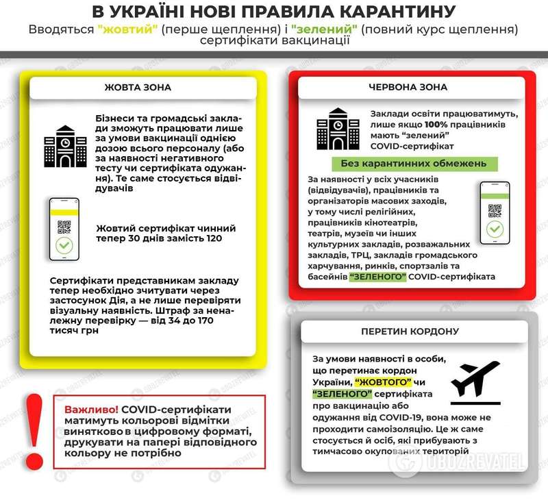 Правила карантина в Украине dqxikeidqxidqrant