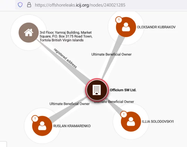 ofisium kubrakov kramarenko solodovs kyy 640x505 1 dqxikeidqxixdant