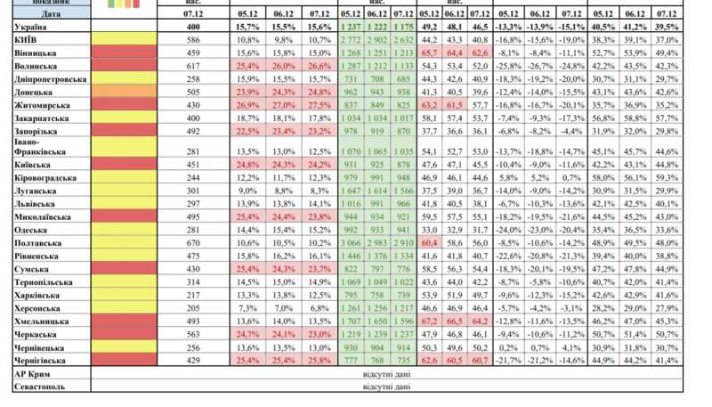 Карантин в Украине: "желтая" зона стала самой большой, в "красной" остаются 10 областей dqxikeidqxidqrant