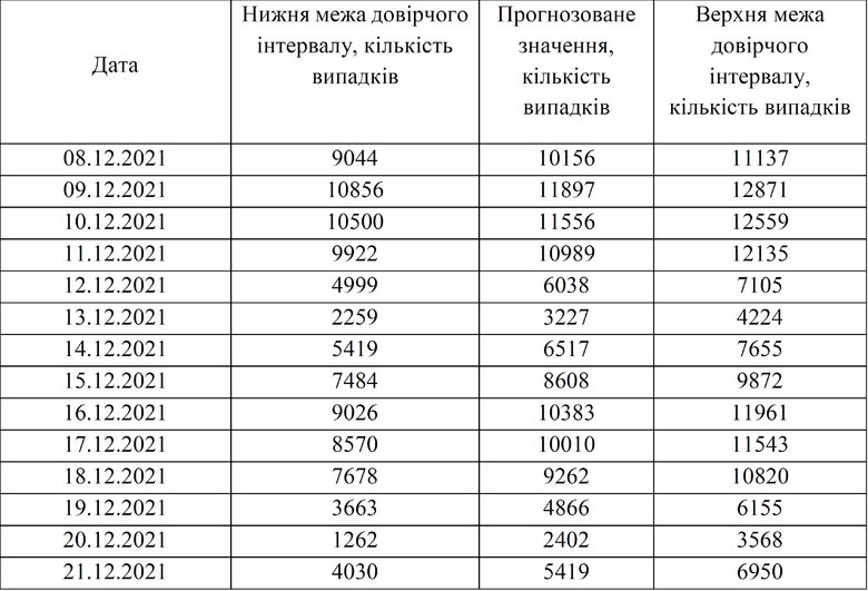       COVID-    01 tdiqtihziqzqant