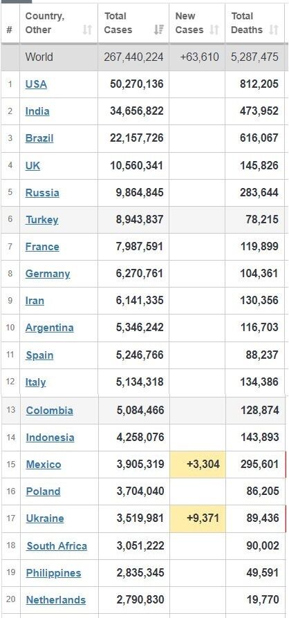 Список стран с наибольшим количеством случаев COVID-19 dqxikeidqxidqrant